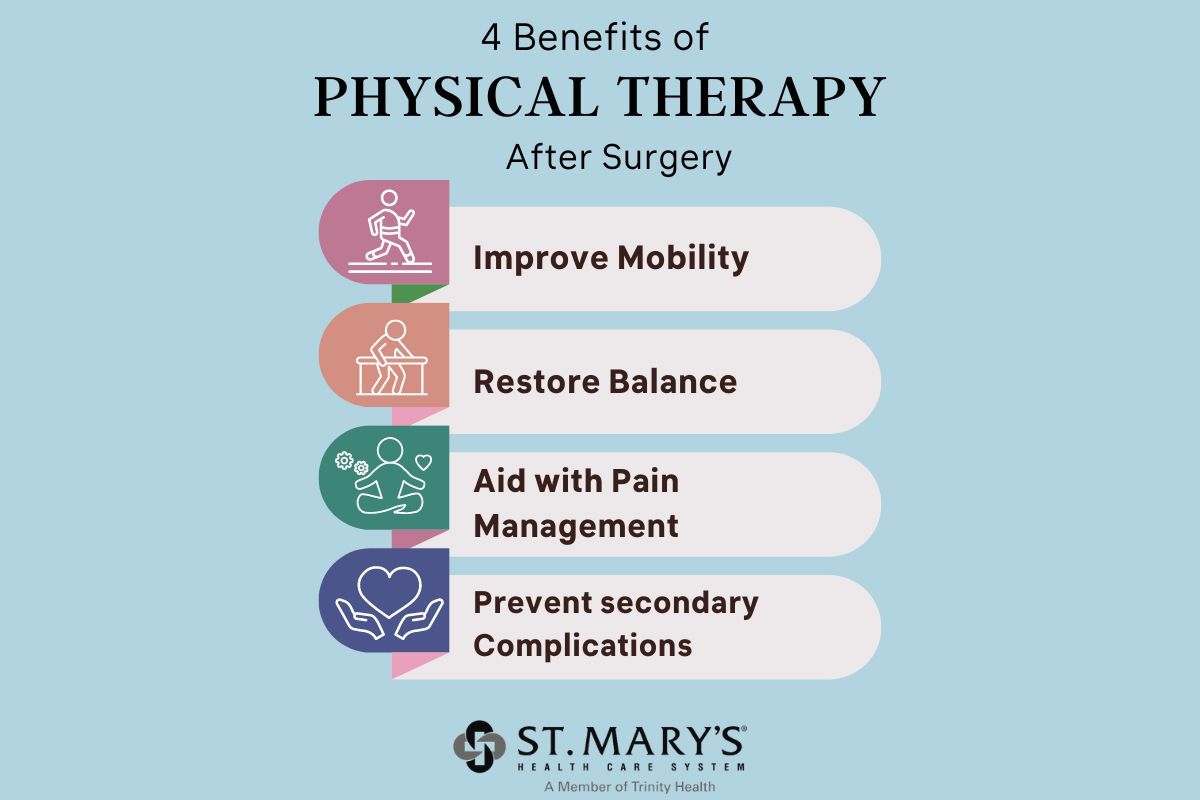 The Role of Physical Therapy After Surgery
